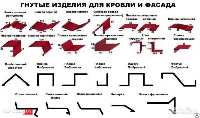 Проф. труба различных размеров и Профлист