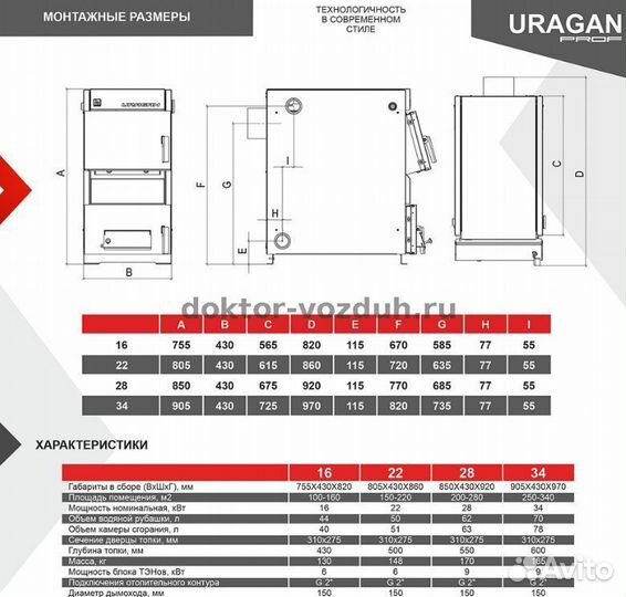 Котел Термокрафт Uragan Prof 28 кВт