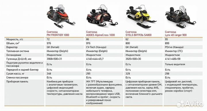 Снегоход aodes Snowcross 1000 SWT 600mm (red)