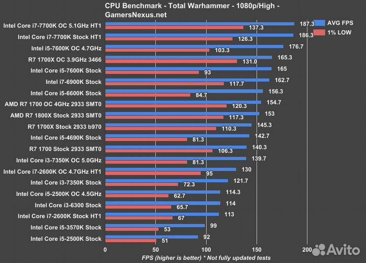 Игровой Intel Core i7-2600K LGA1155, 4 x 3400
