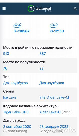 Новый ноутбук Lenovo V15