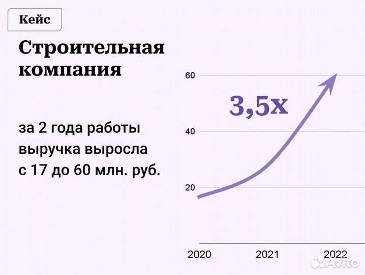 Директор по развитию (продажи, маркетинг, команда)