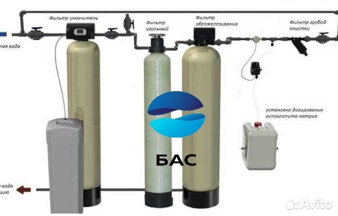 Очистка воды, обезжелезивание, умягчение 1054