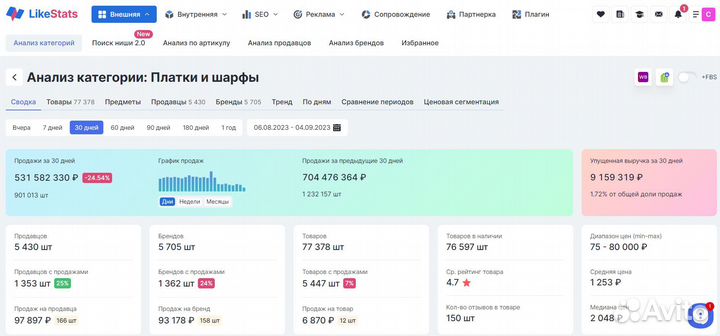 Готовый бизнес Сервис Аналитики LikeStats