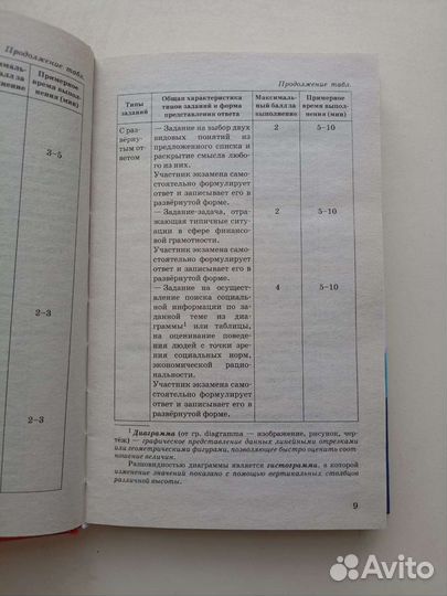 Справочник для подготовки к огэ Обществознание