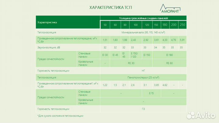 Сэндвич панели