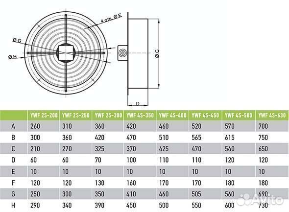 Вентилятор Ванвент YWF4S-450BR осевой