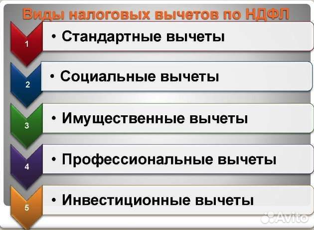 Декларации 3-НДФЛ и УСН