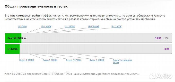 Новый комплект i7-8700/DDR4 16GB/мат.плата