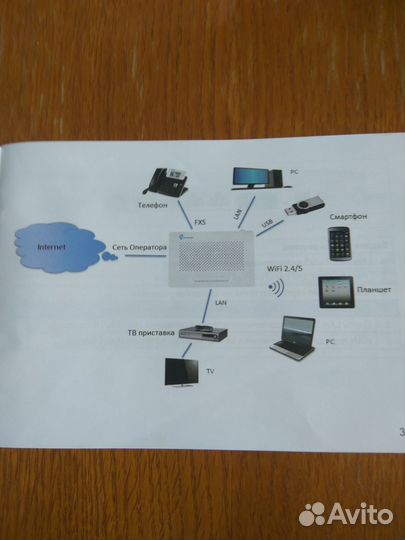 Wi-Fi роутер беспроводной интернет и тв
