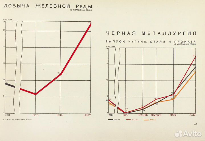 Старые антикварные книги