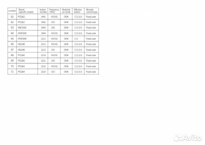 Пульт универсальный для ворот, шлагбаумов (Поддерж
