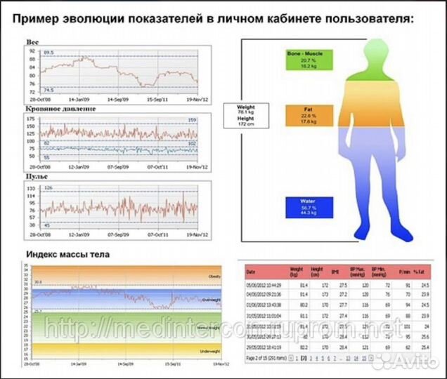 Весы Keito K8, анализатор состава тела