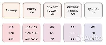 Новое платье для девочки размеры 116-134