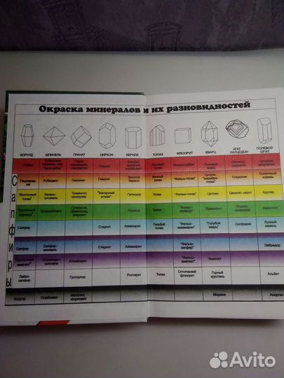 Минералы и горные породы