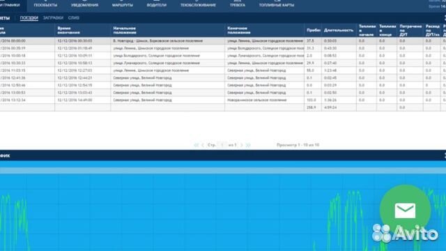 Установка GPS глонасс, датчика контроля топлива