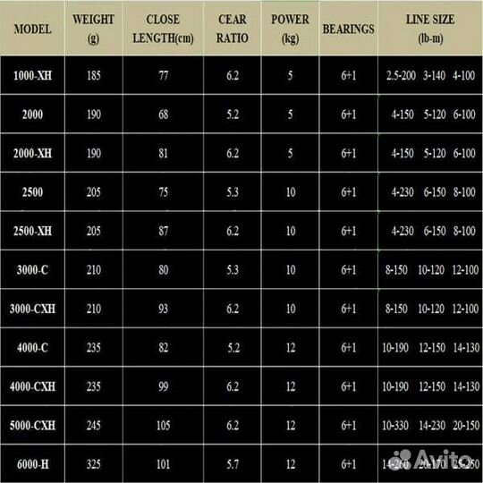 Daiwa 21 Legalis LT 2500