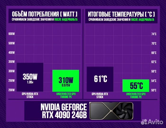 Игровой пк RTX 4090/ 14700K/ 64гб DDR5 6400 Мгц