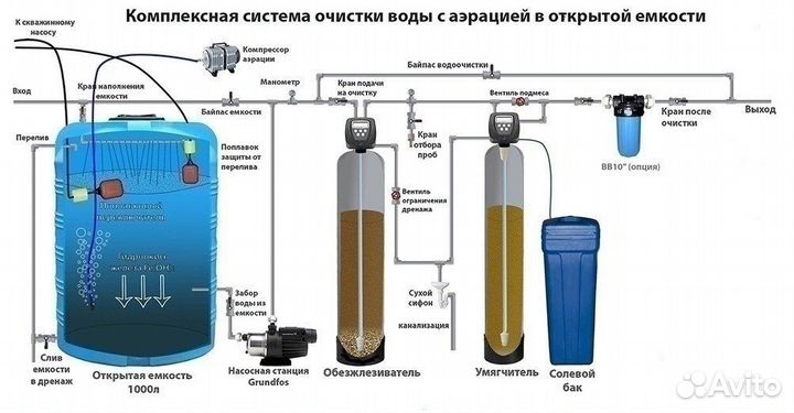 Оборудование для очистки воды