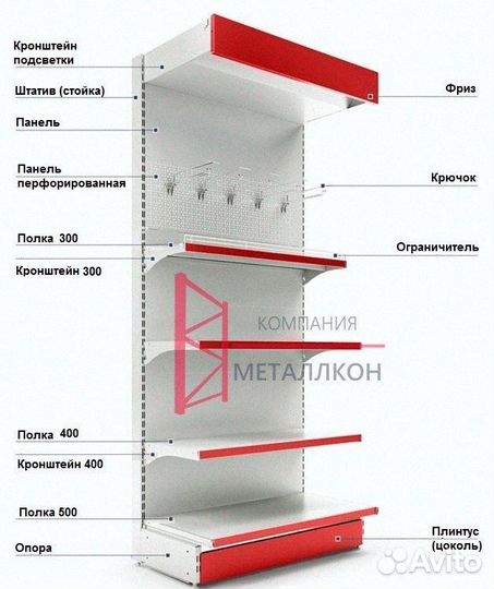 Торговые стеллажи для магазина