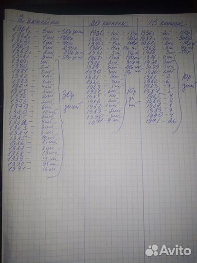 Монеты СССР 1 ;2;10;15;20копеек