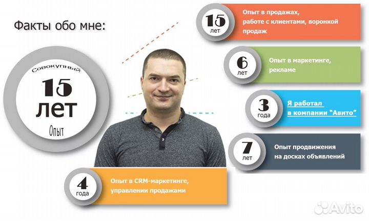 Авитолог - специалист по авито