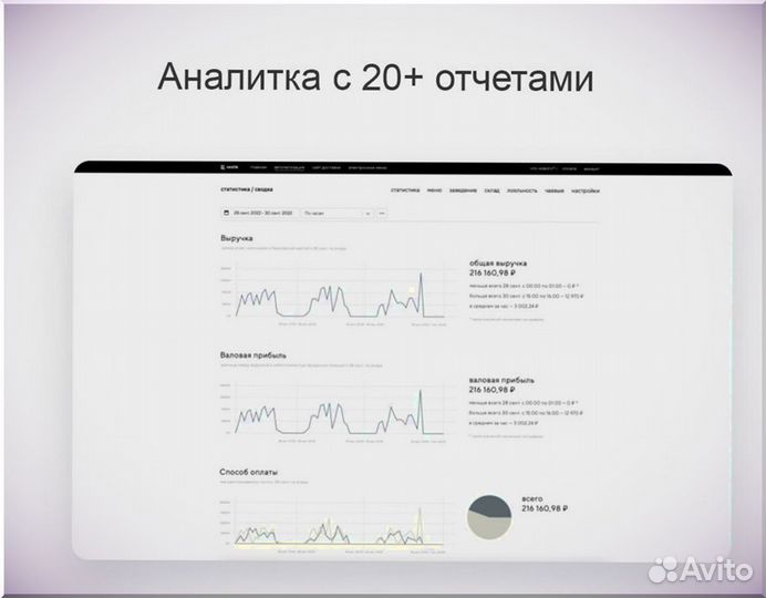 Онлайн касса для автоматизации шаурмичной