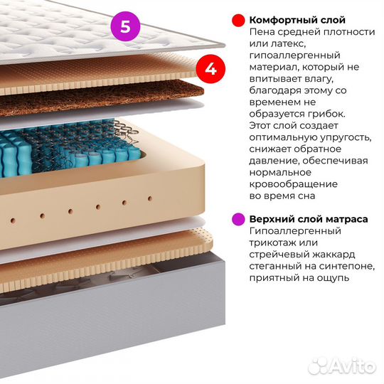 Матрас 180х200 Двуспальный Люкс новый