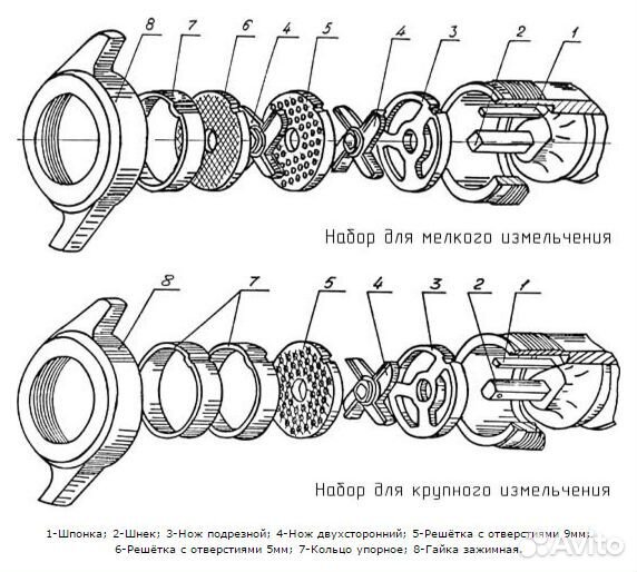 Запасные части для мясорубок, овощерезок