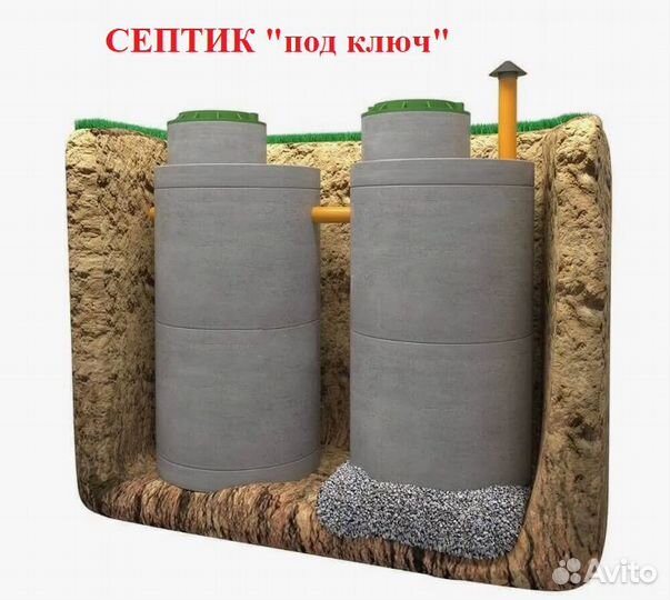 Септик под ключ, колодец, выгребная яма
