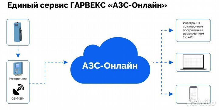 Топливораздаточная колонка нева А216