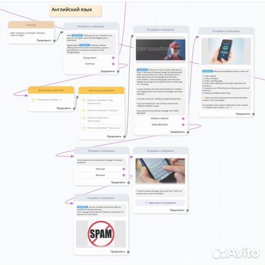 Создание,таплинков,чат-ботов для мессенджеров
