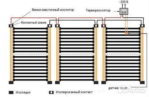 Плёночный тёплый пол, 80 см. ширина