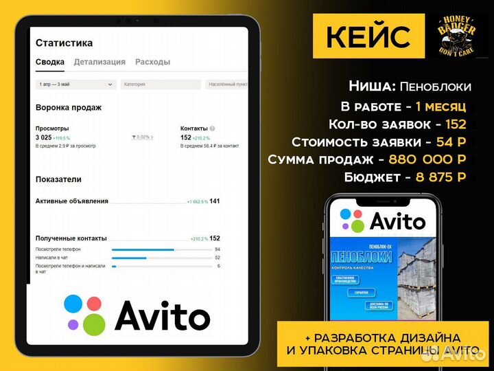 Авитолог - приведу клиентов