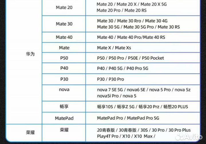 Huawei Nano SD NM Card 128 карта памяти. Nmcard