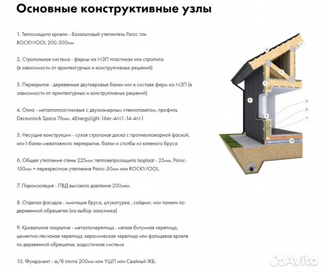 Каркасный дом 76 м2 Можно в ипотеку под 4,7%