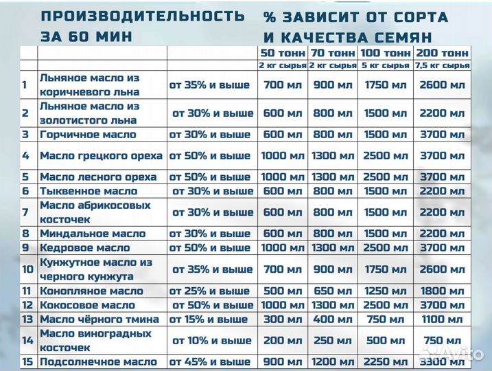 Маслопресс холодного отжима 50 тонн MasterPress