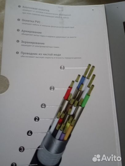 Hdmi кабель 1.5 метра