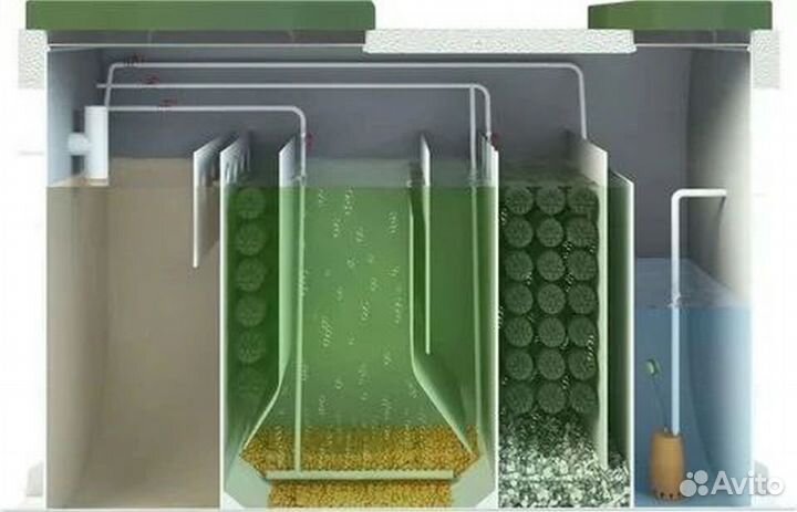 Био Септик для дома с установкой Рассрочка SE-93872