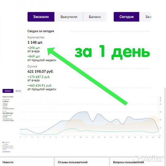 Продвижение внутренняя реклама Вб Оzon