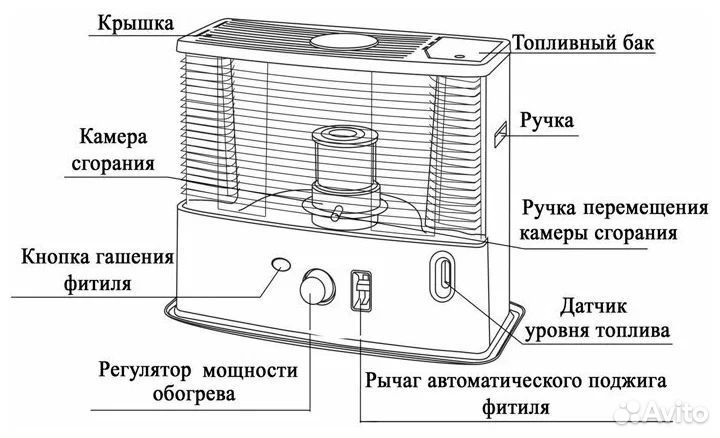 Керасиновый обогреватель Kerona WKH- 3450