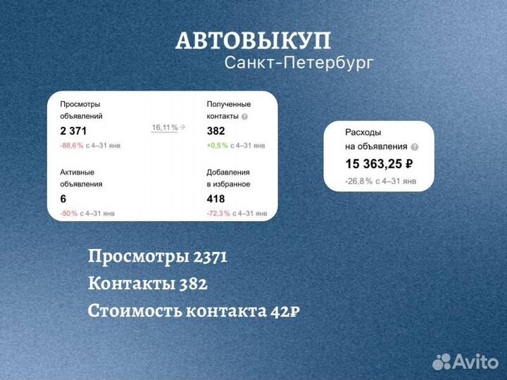 Авитолог / Услуги авитолога