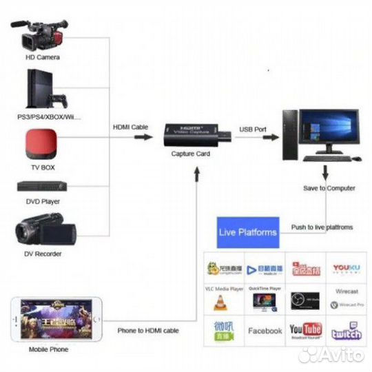 Адаптер видеозахвата hdmi USB 2.0 EasyCap MS2109