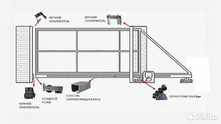 Фурнитура для откатных ворот