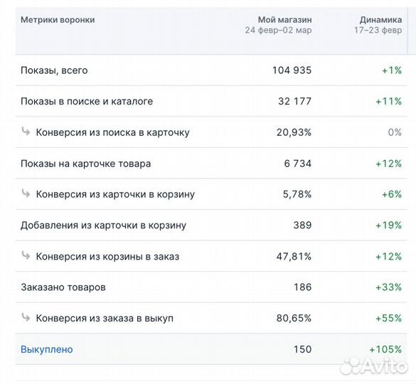 Обучение по Сео оптимизации wildberries Ozon
