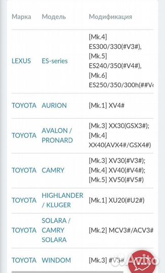 Сайлентблок Тойота- Лексус