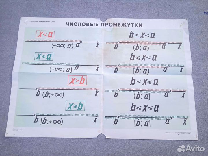 Учебные плакаты СССР по математике (алгебре)