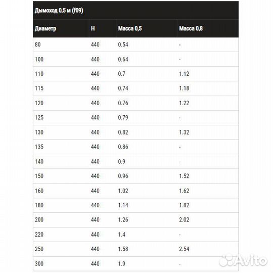 Дымох. труба 300 0,5м Феррум