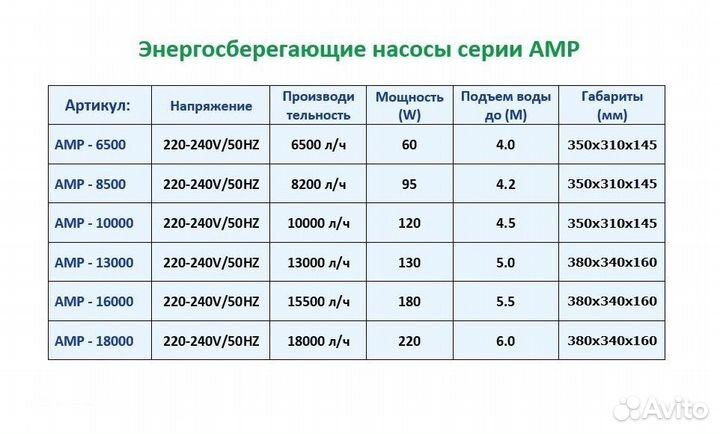 Насосы для водоемов