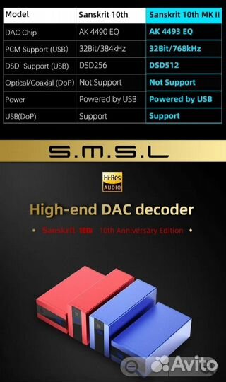 Цифро-аналоговый преобразователь